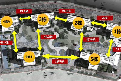 仁恒公园世纪 · 三期